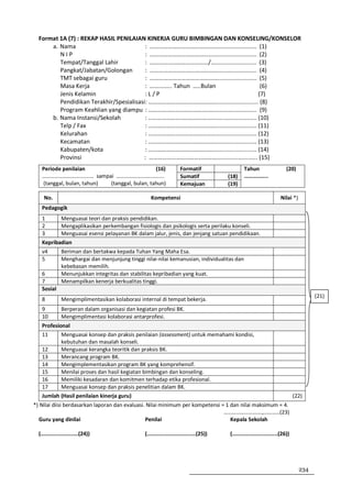 Format 1A (7) : REKAP HASIL PENILAIAN KINERJA GURU BIMBINGAN DAN KONSELING/KONSELOR
      a. Nama                            : ………………………………………........................ (1)
         NIP                             : ………………………………………........................ (2)
         Tempat/Tanggal Lahir            : …………………………………/.…........................ (3)
         Pangkat/Jabatan/Golongan        : ………………………………………........................ (4)
         TMT sebagai guru                : ………………………………………........................ (5)
         Masa Kerja                      : ……........ Tahun …..Bulan                 (6)
         Jenis Kelamin                   :L/P                                       (7)
         Pendidikan Terakhir/Spesialisasi: ……………………………………….......................... (8)
         Program Keahlian yang diampu : ………………………………………......................... (9)
      b. Nama Instansi/Sekolah           : ………………………………………......................... (10)
         Telp / Fax                      : ………………………………………......................... (11)
         Kelurahan                       : ………………………………………......................... (12)
         Kecamatan                       : ………………………………………......................... (13)
         Kabupaten/kota                  : ………………………………………......................... (14)
         Provinsi                       : ………………………………………......................... (15)
   Periode penilaian                           (16)                  Formatif                    Tahun                    (20)
   ……………………….......... sampai ……………………..........                     Sumatif             (18)    ……………..
   (tanggal, bulan, tahun)  (tanggal, bulan, tahun)                  Kemajuan            (19)

     No.                                            Kompetensi                                                        Nilai *)
   Pedagogik
   1      Menguasai teori dan praksis pendidikan.
   2      Mengaplikasikan perkembangan fisiologis dan psikologis serta perilaku konseli.
   3      Menguasai esensi pelayanan BK dalam jalur, jenis, dan jenjang satuan pendidikaan.
   Kepribadian
   v4          Beriman dan bertakwa kepada Tuhan Yang Maha Esa.
   5           Menghargai dan menjunjung tinggi nilai-nilai kemanusian, individualitas dan
               kebebasan memilih.
   6           Menunjukkan integritas dan stabilitas kepribadian yang kuat.
   7           Menampilkan kenerja berkualitas tinggi.
   Sosial
                                                                                                                                       (21)
   8           Mengimplimentasikan kolaborasi internal di tempat bekerja.
   9           Berperan dalam organisasi dan kegiatan profesi BK.
   10          Mengimplimentasi kolaborasi antarprofesi.
   Profesional
   11          Menguasai konsep dan praksis penilaian (assessment) untuk memahami kondisi,
               kebutuhan dan masalah konseli.
   12          Menguasai kerangka teoritik dan praksis BK.
   13          Merancang program BK.
   14          Mengimplementasikan program BK yang komprehensif.
   15          Menilai proses dan hasil kegiatan bimbingan dan konseling.
   16          Memiliki kesadaran dan komitmen terhadap etika profesional.
   17          Menguasai konsep dan praksis penelitian dalam BK.
   Jumlah (Hasil penilaian kinerja guru)                                                                                       (22)
*) Nilai diisi berdasarkan laporan dan evaluasi. Nilai minimum per kompetensi = 1 dan nilai maksimum = 4.
                                                                               ……………………….,…………(23)
  Guru yang dinilai                             Penilai                           Kepala Sekolah

  (........................(24))                 (...............................(25))   (.............................(26))




                                                                                                                                 234
 