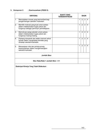 5. Komponen 5        : Kewirausahaan (PKKS 5)

                                                             BUKTI YANG
                       KRITERIA                                                  SKOR
                                                           TERIDENTIFIKASI
    1.   Menciptakan inovasi yang bermanfaat bagi                            1   2     3   4
         pengembangan sekolah/ madrasah.

    2.   Memiliki motivasi yang kuat untuk sukses                            1   2     3   4
         dalam melaksanakan tugas pokok dan
         fungsinya sebagai pemimpin pembelajaran.

    3.   Memotivasi warga sekolah untuk sukses                               1   2     3   4
         dalam melaksanakan tugas pokok dan
         fungsinya masing-masing.
    4.   Pantang menyerah dan selalu mencari solusi                          1   2     3   4
         terbaik dalam menghadapi kendala yang
         dihadapi sekolah/madrasah.

                                                                             1   2     3   4
    5.   Menerapkan nilai dan prinsip-prinsip
         kewirausahaan dalam mengembangkan
         sekolah/madrasah.


                                       Jumlah Skor


                           Skor Rata-Rata = Jumlah Skor : 5 =


     Deskripsi Kinerja Yang Telah Dilakukan:




                                                                                 243
 