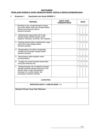 INSTRUMEN
PENILAIAN KINERJA GURU SEBAGAI WAKIL KEPALA SEKOLAH/MADRASAH
1.   Komponen 1       : Kepribadian dan Sosial (PKWKS 1)

                                                             BUKTI YANG
                        KRITERIA                                                 SKOR
                                                           TERIDENTIFIKASI
     1. Berakhlak mulia, mengembangkan budaya                                1   2     3   4
        dan tradisi akhlak mulia, dan menjadi teladan
        akhlak mulia bagi komunitas di
        sekolah/madrasah.

     2. Melaksanakan tugas pokok dan fungsi                                  1   2     3   4
        sebagai kepala sekolah dengan penuh
        kejujuran, ketulusan, komitmen, dan integritas.

     3. Bersikap terbuka dalam melaksanakan tugas                            1   2     3   4
        pokok dan fungsi sebagai kepala
        sekolah/madrasah.

     4. Mengendalikan diri dalam menghadapi                                  1   2     3   4
        masalah dan tantangan sebagai kepala
        sekolah/madrasah.

     5. Berpartisipasi dalam kegiatan sosial                                 1   2     3   4
        kemasyarakatan.
     6. Tanggap dan peduli terhadap kepentingan                              1   2     3   4
        orang atau kelompok lain.
     7. Mengembangkan dan mengelola hubungan                                 1   2     3   4
        sekolah/madrasah dengan pihak lain di luar
        sekolah dalam rangka mendapatkan
        dukungan ide, sumber belajar, dan
        pembiayaan sekolah/madrasah.


                                         Jumlah Skor

                         SKOR RATA-RATA = JUMLAH SKOR : 7 =

     Deskripsi Kinerja Yang Telah Dilakukan:




                                                                                 247
 