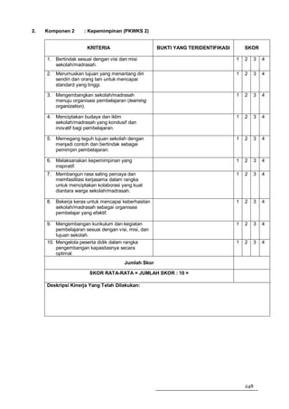 2.   Komponen 2      : Kepemimpinan (PKWKS 2)


                       KRITERIA                       BUKTI YANG TERIDENTIFIKASI       SKOR

     1. Bertindak sesuai dengan visi dan misi                                      1   2   3   4
        sekolah/madrasah.
     2. Merumuskan tujuan yang menantang diri                                      1   2   3   4
        sendiri dan orang lain untuk mencapai
        standard yang tinggi.

     3. Mengembangkan sekolah/madrasah                                             1   2   3   4
        menuju organisasi pembelajaran (learning
        organization).

     4. Menciptakan budaya dan iklim                                               1   2   3   4
        sekolah/madrasah yang kondusif dan
        inovatif bagi pembelajaran.

     5. Memegang teguh tujuan sekolah dengan                                       1   2   3   4
        menjadi contoh dan bertindak sebagai
        pemimpin pembelajaran.

     6. Melaksanakan kepemimpinan yang                                             1   2   3   4
        inspiratif.
     7. Membangun rasa saling percaya dan                                          1   2   3   4
        memfasilitasi kerjasama dalam rangka
        untuk menciptakan kolaborasi yang kuat
        diantara warga sekolah/madrasah.

     8. Bekerja keras untuk mencapai keberhasilan                                  1   2   3   4
        sekolah/madrasah sebagai organisasi
        pembelajar yang efektif.

     9. Mengembangan kurikulum dan kegiatan                                        1   2   3   4
         pembelajaran sesuai dengan visi, misi, dan
         tujuan sekolah.
     10. Mengelola peserta didik dalam rangka                                      1   2   3   4
         pengembangan kapasitasnya secara
         optimal.
                                        Jumlah Skor

                        SKOR RATA-RATA = JUMLAH SKOR : 10 =

     Deskripsi Kinerja Yang Telah Dilakukan:




                                                                                       248
 
