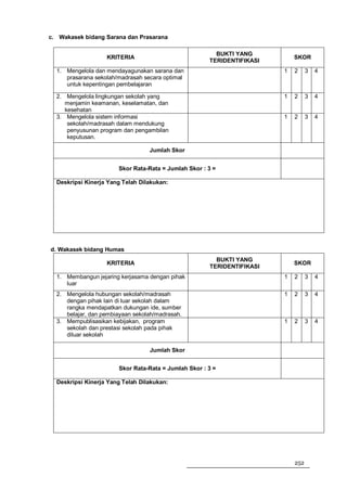 c. Wakasek bidang Sarana dan Prasarana

                                                        BUKTI YANG
                   KRITERIA                                                 SKOR
                                                      TERIDENTIFIKASI
  1. Mengelola dan mendayagunakan sarana dan                            1   2     3   4
     prasarana sekolah/madrasah secara optimal
     untuk kepentingan pembelajaran

  2. Mengelola lingkungan sekolah yang                                  1   2     3   4
     menjamin keamanan, keselamatan, dan
     kesehatan
  3. Mengelola sistem informasi                                         1   2     3   4
      sekolah/madrasah dalam mendukung
      penyusunan program dan pengambilan
      keputusan.

                                  Jumlah Skor


                       Skor Rata-Rata = Jumlah Skor : 3 =

  Deskripsi Kinerja Yang Telah Dilakukan:




d. Wakasek bidang Humas
                                                        BUKTI YANG
                   KRITERIA                                                 SKOR
                                                      TERIDENTIFIKASI
  1. Membangun jejaring kerjasama dengan pihak                          1   2     3   4
     luar
  2. Mengelola hubungan sekolah/madrasah                                1   2     3   4
     dengan pihak lain di luar sekolah dalam
     rangka mendapatkan dukungan ide, sumber
     belajar, dan pembiayaan sekolah/madrasah.
  3. Mempublisasikan kebijakan, program                                 1   2     3   4
     sekolah dan prestasi sekolah pada pihak
     diluar sekolah

                                  Jumlah Skor


                       Skor Rata-Rata = Jumlah Skor : 3 =

  Deskripsi Kinerja Yang Telah Dilakukan:




                                                                            252
 