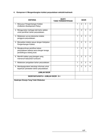 4. Komponen 4: Mengembangkan koleksi perpustakaan sekolah/madrasah



                                                        BUKTI
                  KRITERIA                                                  SKOR
                                                 YANG TERIDENTIFIKASI
 1. Menyusun Pengembangan Koleksi                                       1   2         3   4
    (Collection Development Policy).

 2. Menggunakan berbagai alat bantu seleksi                             1   2         3   4
    untuk pemilihan bahan perpustakaan.

 3. Melakukan survey kebutuhan koleksi                                  1   2         3   4
    pengguna perpustakaan.

 4. Menyeleksi koleksi sesuai dengan Kebijakan                          1   2         3   4
    Pengembangan Koleksi.

 5. Mengkoordinasi pemilihan bahan                                      1   2         3   4
    perpustakaan bekerja sama dengan tenaga
    pendidik/guru bidang studi.

 6. Memilih koleksi yang beragam yang                                   1   2         3   4
    memenuhi kebutuhan kurikulum.

 7. Melakukan pengadaan bahan perpustakaan.                             1   2         3   4

 8. Mendayagunakan teknologi informasi untuk                            1   2         3   4
    keperluan perawatan bahan perpustakaan.

                               JUMLAH SKOR

                 SKOR RATA-RATA = JUMLAH SKOR : 8 =

Deskripsi Kinerja Yang Telah Dilakukan




                                                                                258
 