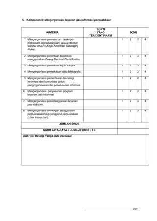 5. Komponen 5: Mengorganisasi layanan jasa informasi perpustakaan


                                                         BUKTI
                   KRITERIA                              YANG             SKOR
                                                    TERIDENTIFIKASI
 1. Mengorganisasi penyusunan deskripsi                               1   2      3   4
    bibliografis (pengkatalogan) sesuai dengan
    standar AACR (Anglo-American Cataloging
    Rules).

 2. Mengorganisasi penentuan klasifikasi                              1   2      3   4
    menggunakan Dewey Decimal Classification.

 3. Mengorganisasi penentuan tajuk subyek.                            1   2      3   4

 4. Mengorganisasi pengelolaan data bibliografis.                     1   2      3   4

 5. Mengorganisasi pemanfaatan teknologi                              1   2      3   4
    informasi dan komunikasi untuk
    pengorganisasian dan penelusuran informasi.

6. Mengorganisasi penyusunan program                                  1   2      3   4
   layanan jasa informasi

7. Mengorganisasi penyelenggaraan layanan                             1   2      3   4
   jasa sirkulasi.

8. Mengorganisasi bimbingan penggunaan                                1   2      3   4
   perpustakaan bagi pengguna perpustakaan
   (User instruction).

                              JUMLAH SKOR

                SKOR RATA-RATA = JUMLAH SKOR : 8 =

Deskripsi Kinerja Yang Telah Dilakukan




                                                                              259
 