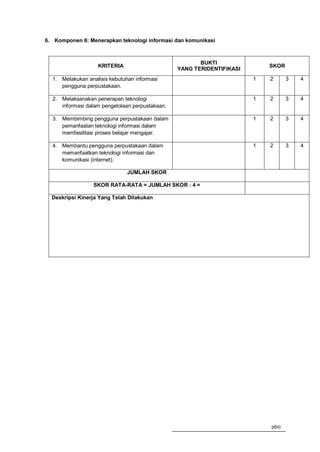 6. Komponen 6: Menerapkan teknologi informasi dan komunikasi



                                                        BUKTI
                   KRITERIA                                                 SKOR
                                                 YANG TERIDENTIFIKASI
  1. Melakukan analisis kebutuhan informasi                             1   2      3   4
     pengguna perpustakaan.

  2. Melaksanakan penerapan teknologi                                   1   2      3   4
     informasi dalam pengelolaan perpustakaan.

  3. Membimbing pengguna perpustakaan dalam                             1   2      3   4
     pemanfaatan teknologi informasi dalam
     memfasilitasi proses belajar mengajar.

  4. Membantu pengguna perpustakaan dalam                               1   2      3   4
     memanfaatkan teknologi informasi dan
     komunikasi (internet).

                               JUMLAH SKOR

                  SKOR RATA-RATA = JUMLAH SKOR : 4 =

  Deskripsi Kinerja Yang Telah Dilakukan




                                                                            260
 