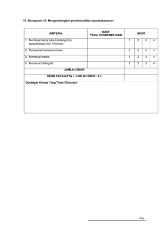 10. Komponen 10: Mengembangkan profesionalitas kepustakawanan



                                                     BUKTI
                    KRITERIA                                             SKOR
                                              YANG TERIDENTIFIKASI
 1. Membuat karya tulis di bidang ilmu                               1   2         3   4
    perpustakaan dan informasi.

 2. Meresensi/meresume buku.                                         1   2         3   4

 3. Membuat indeks.                                                  1   2         3   4

 4. Membuat bibliografi.                                             1   2         3   4

                                JUMLAH SKOR

                  SKOR RATA-RATA = JUMLAH SKOR : 4 =

 Deskripsi Kinerja Yang Telah Dilakukan




                                                                             264
 