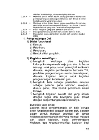 sekolah/ madrasahnya, disimpan di perpustakaan.
2.2.h.1   =   Membuat artikel ilmiah dalam bidang pendidikan formal dan
              pembelajaran pada satuan pendidikannya dan dimuat di jurnal
              tingkat nasional yang terakreditasi.
2.2.h.2   =   Membuat artikel ilmiah dalam bidang pendidikan formal dan
              pembelajaran pada satuan pendidikannya dan dimuat di jurnal
              tingkat nasional yang tidak terakreditasi/tingkat provinsi.
2.3.a.1   =   Buku pelajaran yang lolos penilaian oleh BSNP.
2.3.a.2   =   Buku pelajaran yang dicetak oleh penerbit dan ber ISBN.
2.3.c.1   =   Buku dalam bidang pendidikan dicetak oleh penerbit dan ber-
              ISBN.
  1. Pengembangan Diri
     1) Diklat fungsional
        a) Kursus;
        b) Pelatihan;
        c) Penataran;
        d) Bentuk diklat yang lain.
      2) Kegiatan kolektif guru
         a) Mengikuti      lokakarya    atau     kegiatan
            kelompok/musyawarah kerja guru atau in house
            training untuk penyusunan perangkat kurikulum
            dan/atau kegiatan pembelajaran berbasis TIK,
            penilaian, pengembangan media pembelajaran,
            dan/atau kegiatan lainnya untuk kegiatan
            pengembangan keprofesian guru.
         b) Mengikuti, baik sebagai pembahas maupun
            sebagai peserta, pada seminar, koloqium,
            diskusi panel, atau bentuk pertemuan ilmiah
            lainnya.
         c) Mengikuti kegiatan kolektif lain yang sesuai
            dengan tugas dan kewajiban guru terkait
            dengan pengembangan keprofesiannya.
          Bukti fisik yang dinilai
          Laporan hasil pengembangan diri baik berupa
          diklat fungsional dan kegiatan kolektif guru disusun
          dalam bentuk makalah deskripsi diri terkait
          kegiatan pengembangan diri yang memuat maksud
          dan tujuan kegiatan, siapa penyelenggara
          kegiatan, apa kegunaan/manfaat kegiatan bagi

                                                                            68
 