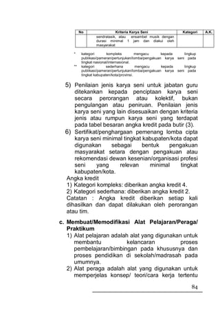 No                  Kriteria Karya Seni                 Kategori   A.K.
                   sendratasik, atau ensambel musik dengan
                   durasi minimal 1 jam dan diakui oleh
                   masyarakat

     *     kategori        kompleks         mengacu     kepada     lingkup
           publikasi/pameran/pertunjukan/lomba/pengakuan karya seni pada
           tingkat nasional/internasional.
     **    kategori       sederhana         mengacu     kepada     lingkup
           publikasi/pameran/pertunjukan/lomba/pengakuan karya seni pada
           tingkat kabupaten/kota/provinsi.

  5) Penilaian jenis karya seni untuk jabatan guru
     ditekankan kepada penciptaan karya seni
     secara perorangan atau kolektif, bukan
     pengulangan atau peniruan. Penilaian jenis
     karya seni yang lain disesuaikan dengan kriteria
     jenis atau rumpun karya seni yang terdapat
     pada tabel besaran angka kredit pada butir (3).
  6) Sertifikat/penghargaan pemenang lomba cipta
     karya seni minimal tingkat kabupaten/kota dapat
     digunakan      sebagai     bentuk    pengakuan
     masyarakat setara dengan pengakuan atau
     rekomendasi dewan kesenian/organisasi profesi
     seni      yang    relevan     minimal    tingkat
     kabupaten/kota.
  Angka kredit
  1) Kategori kompleks: diberikan angka kredit 4.
  2) Kategori sederhana: diberikan angka kredit 2.
  Catatan : Angka kredit diberikan setiap kali
  dihasilkan dan dapat dilakukan oleh perorangan
  atau tim.
c. Membuat/Memodifikasi Alat Pelajaran/Peraga/
   Praktikum
   1) Alat pelajaran adalah alat yang digunakan untuk
      membantu             kelancaran          proses
      pembelajaran/bimbingan pada khususnya dan
      proses pendidikan di sekolah/madrasah pada
      umumnya.
   2) Alat peraga adalah alat yang digunakan untuk
      memperjelas konsep/ teori/cara kerja tertentu
                                                                       84
 