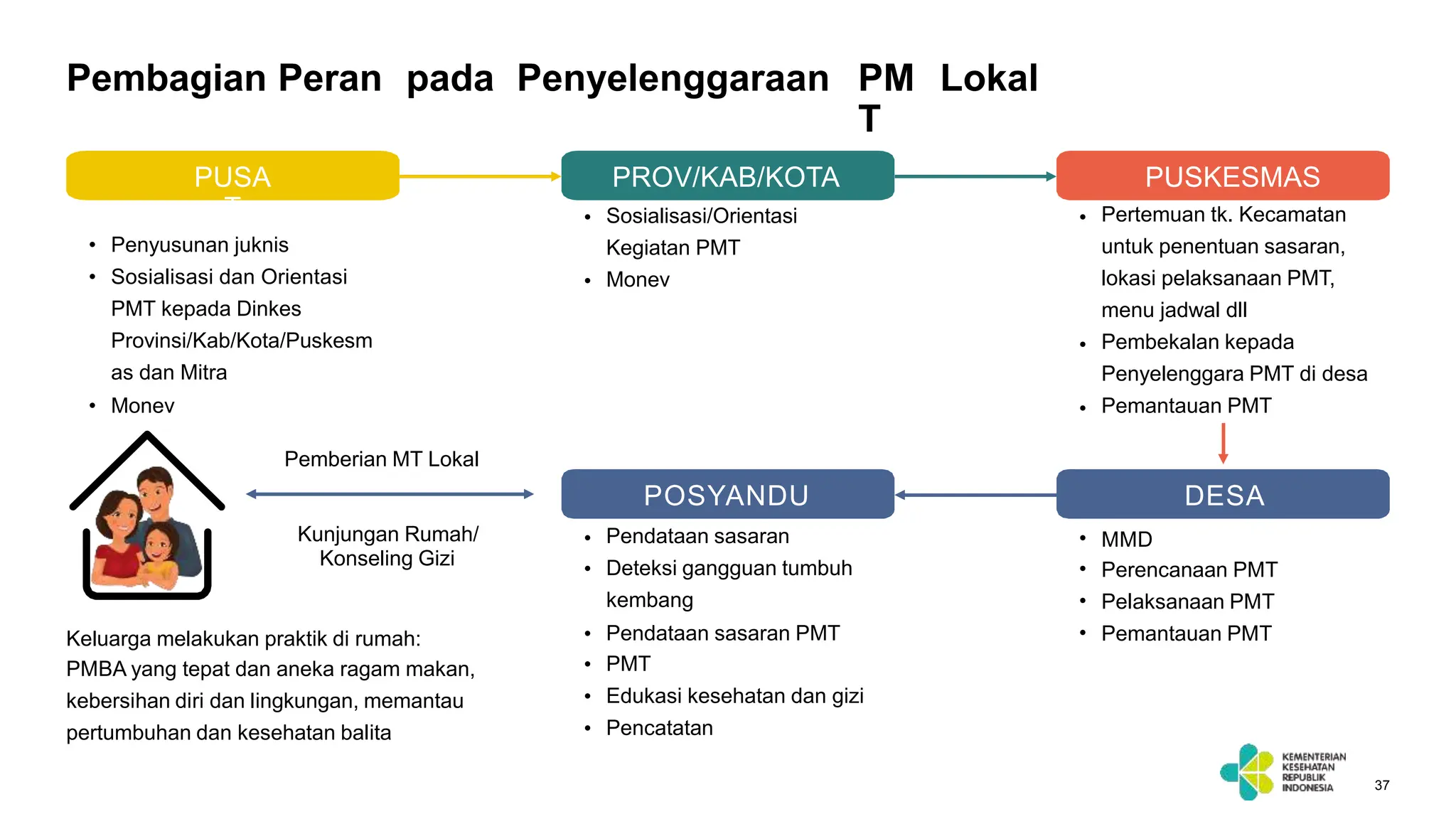 juknis PMT bahan lokal utk balita dan bumil 2023 (1).pptx