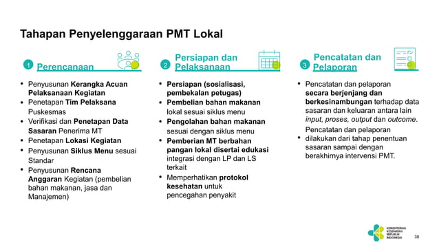 juknis PMT bahan lokal utk balita dan bumil 2023 (1).pptx
