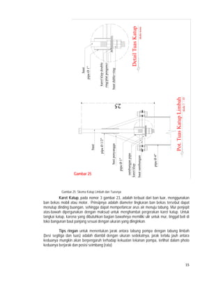 Detail Tuas Katup
                                                                                                                               skala none
                                             karet klep double
                                            ring/plat pengunci
                         pipa Ø 1"
                             baut




                                                                 baut duble+ring




                                                                                                                                                        Pot. Tuas Katup Limbah
                                                                                                                                                                                 skala 1 : 10
                                             pipa Ø 1/2"                   25
                                                                 basi penyangga
                                     baut




                                                                                                sambungan pipa




                                                                                                                                            pipa Ø 4"
                                                                                                                           baut sambungan
                                                                                   pipa Ø 1"


                                                                                               karet klep




                   Gambar 25



           Gambar 25: Skema Katup Limbah dan Tuasnya
          Karet Katup, pada nomor 3 gambar 23, adalah terbuat dari ban luar, menggunakan
ban bekas mobil atau motor. Prinsipnya adalah diameter lingkaran ban bekas tersebut dapat
menutup dinding buangan, sehingga dapat memperlancar arus air menuju tabung. Mur penjepit
atas-bawah dipergunakan dengan maksud untuk menghambat pergerakan karet katup. Untuk
tangkai katup, karena yang dibutuhkan bagian bawahnya memiliki ulir untuk mur, tinggal beli di
toko bangunan baut panjang sesuai dengan ukuran yang diinginkan.

          Tips ringan untuk menentukan jarak antara tabung pompa dengan tabung limbah
(besi segitiga dan tuas) adalah diambil dengan ukuran sedekatnya, jarak terlalu jauh antara
keduanya mungkin akan berpengaruh terhadap kekuatan tekanan pompa, terlihat dalam photo
keduanya berjarak dan posisi seimbang (rata)



                                                                                                                                                                                                15
 