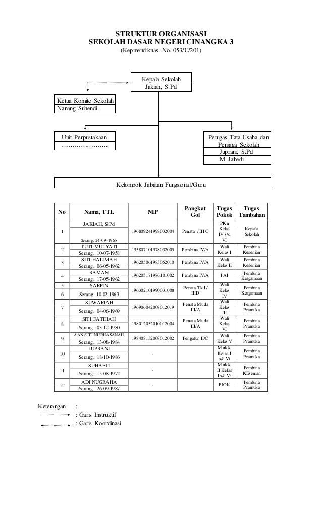 Laporan PPDB Lengkap
