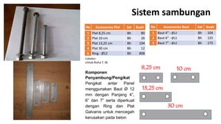 Komponen Risha Juknis Risha dan tata cara pemasangan bangunan risha | PDF