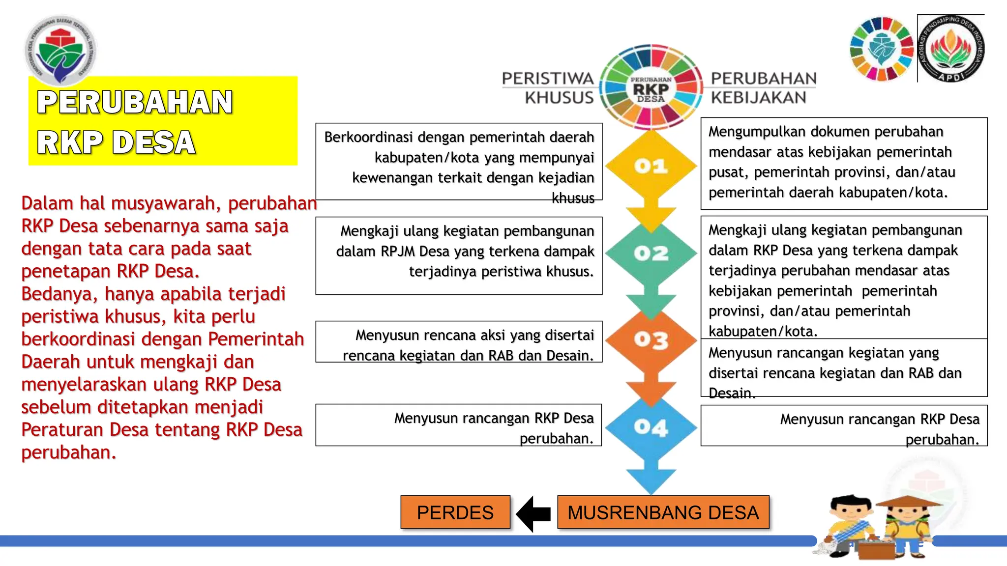 Rab Rkp Juknis RKPDes tahun 2025 Berbasis SDGS.pdf