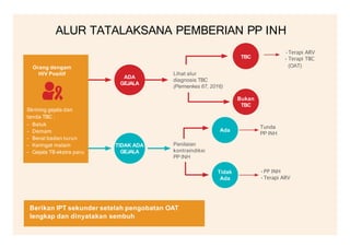 Juknis Penata Laksanaan Penyakit TB HIV For Tenaga Kesehatan | PPTX