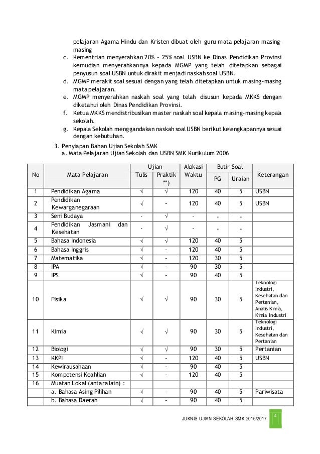 Most Wanted Soal  Usbn Agama  Kristen  2020