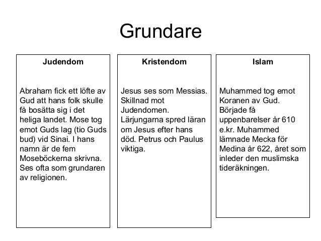 Skillnader Mellan Islam Och Kristendom Och Judendom