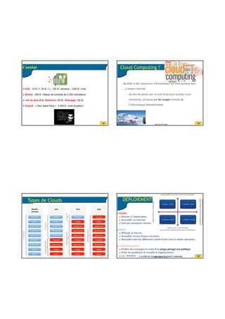 20/07/2016
12
45Anas Abou El Kalam
Constat
DoS : 10 $ / h ;30 $ / 1 j ; 150 $ / semaine ; 1200 $ / mois
Botnet : 200 $ / réseau de zombies de 2 000 ordinateurs
Vol de pwd (8 $), Backdoor (25 $), Keylogger (50 $)
Exploit : « Styx Sploit Pack » 3 000 $ / mois (location)
46Anas Abou El Kalam
Cloud Computing ?
‐ Accéder à des ressources informatiques qui sont quelque part 
..., à travers internet.
– Au lieu de passer par un ordi local pour accéder à ces 
ressources, on passe par les nuages virtuels de 
l’informatique dématérialisée
47Anas Abou El Kalam
Types de Clouds
Les défis de Sécurité dans le Cloud Computing 48Anas Abou El Kalam
DÉPLOIEMENT
Public
Externe à l’organisation,
Accessible via Internet,
Géré par prestataire externe.
Privé
Hébergé en interne,
Accessible via des réseaux sécurisés,
Mutualisé entre les différentes entités d’une seule et même entreprise.
Communautaire
Profiter des avantages de coûts d'un nuage partagé non publique
Eviter les problèmes de sécurité et réglementaires
e.g., Amadeus Les défis de Sécurité dans le Cloud Computing
 