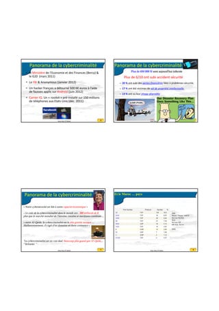 20/07/2016
2
5Anas Abou El Kalam
Panorama de la cybercriminalité
• le Ministère de l’Economie et des Finances (Bercy) & 
le G20  (mars 2011)
• Le FBI & Anonymous (Janvier 2012)
• Un hacker français a détourné 500 K€ euros à l’aide 
de fausses applis sur Android (juin 2012)
• Carrier IQ. Un « rootkit » pré‐installé sur 150 millions 
de téléphones aux Etats‐Unis (déc. 2011)
6Anas Abou El Kalam
Plus de 6/10 ont subi accident sécurité
– 20 % ont subi des pertes financières liées à problèmes sécurité, 
– 17 % ont été victimes de vol de propriété intellectuelle, 
– 13 % ont vu leur image dégradée.
Plus de 650 000 SI sont aujourd'hui infectés
Panorama de la cybercriminalité
7Anas Abou El Kalam
« Notre cybersécurité est liée à notre capacité économique »
« Le coût de la cybercriminalité dans le monde env. 388 milliards de $ -
plus que le marché mondial de l'héroïne, cocaïne et marijuana combinée ...
« outre Al-Qaïda, la cybercriminalité est la plus grande menace ....
Malheureusement, il s'agit d'un domaine en forte croissance »
"La cybercriminalité est un vrai deal, beaucoup plus grand que Al-Qaïda,...
" Schneier. "
Panorama de la cybercriminalité
8Anas Abou El Kalam
Et le Maroc … pays
SSH
Worm / Trojan / SMTP
Serveur MySQL
Web
Serveur SIP
MS SQL Server
DNS
...
 