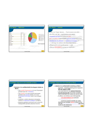 20/07/2016
4
13Anas Abou El Kalam
Et le Maroc … Malwares
14Anas Abou El Kalam
Et le Maroc … constats
Virus, vers, Trojans, Spyware, … Tous les moyens sont utilisés …
Ssh, Web, mail, Sql, … tous les services sont explorés
Acquisition des droits par le protocole RDP
BoF ==> schellcode pour s’acquérir accès non autorisé sur le serveur
identifier liste des utilisateurs ==> attaque par dictionnaire ==> …
==> télécharger des malwares malveillants depuis Internet ...
Attaques plutôt menées par des groupes +/- isolés
Malwares INCONNUS en progression significative ...
15Anas Abou El Kalam
15
L’atteinte à la confidentialité & attaques virales au
Maroc
Une société d’assurance a vu son SI paralysé
pendant plus de 2 semaines.
Une banque a vu son activité interrompu
pendant une journée entière, et ce sur
l’ensemble du territoire suite à une attaque
virale
Conficker a infecté plusieurs entreprises
privées et organismes publiques au Maroc.
plusieurs grandes structures ont vu leurs SI
indisponibles pendant plusieurs heures.
Les multiples visages de la cybercriminalité au Maroc
16Anas Abou El Kalam
16
L’atteinte à la confidentialité & phishing au Maroc
Symantec : l’activité de phishing est en hausse de
66% par rapport à 2008.
Vise essentiellement des secteurs financiers.
12 % de tous les vols de données constatés en
2008 concernaient les numéros de carte de crédit.
Au Maroc, de nombreux cas ont été apportés:
- www.atijariwafabank.com au lieu de
www.attijariwafabank.com
- courriel qui propose d’acheter par cartes
bancaires des recharges Meditel à travers le faux
site web http://meditel.medi-recharge.ma (site cloné
à partir du site institutionnel http://www.meditel.ma.
Les multiples visages de la cybercriminalité au Maroc
 