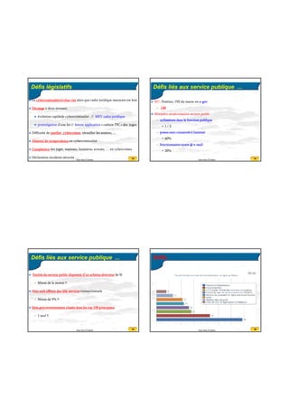 20/07/2016
9
33Anas Abou El Kalam
Défis législatifs
La cybercriminalité évolue vite alors que cadre juridique marocain est lent
Décalage à deux niveaux.
évolution rapidede cybercriminalité // MEV cadre juridique
promulgation d’une loi // bonne application « culture TIC » des juges.
Difficulté de justifier cybercrimes, identifier les auteurs, ....
Absence de jurisprudence en cybercriminalité
Compétence des juges, majistats, huissierss, avocats, … en cybercrimes
Déclaration incidents sécurité …. 34Anas Abou El Kalam
Défis liés aux service publique ...
NU : Position /192 du maroc en e-gov
– 140
Ministère modernisation secteur public
– utilisateurs dans la fonction publique
• 1 / 3
– postes sont connectés à Internet
• 60%
– fonctionnaires ayant @ e-mail
• 20%
35Anas Abou El Kalam
Entités du secteur public disposent d’un schéma directeur de SI
– Moins de la moitié !!
Sites web offrent des télé-services transactionnels
– Moins de 5% !!
Sites gouvernementaux classés dans les top 100 principaux
– 1 seul !!
Défis liés aux service publique ...
36Anas Abou El Kalam
Défis
 