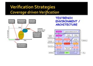 Verification Challenges and Methodologies | PDF