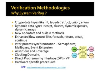!  C	
  type	
  data	
  types	
  like	
  int,	
  typedef,	
  struct,	
  union,	
  enum	
  
!  Dynamic	
  data	
  types	
  :	
  struct,	
  classes,	
  dynamic	
  queues,	
  
dynamic	
  arrays	
  
!  New	
  operators	
  and	
  built	
  in	
  methods	
  
!  Enhanced	
  ﬂow	
  control	
  like,	
  foreach,	
  return,	
  break,	
  
continue	
  
!  Inter-­‐process	
  synchronization	
  –	
  Semaphores,	
  
Mailboxes,	
  Event	
  Extension	
  
!  Assertions	
  and	
  Coverage	
  
!  Clocking	
  Domains	
  
!  Direct	
  Programming	
  Interface	
  (DPI)	
  -­‐	
  VPI	
  
!  Hardware	
  speciﬁc	
  procedures	
  
REF: http://www.eetimes.com/document.asp?doc_id=1277143
 