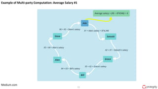 11
Medium.com
Example of Multi-party Computation: Average Salary #1
 