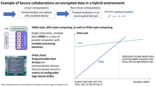 27https://www.eetimes.com/holy-grail-of-encryption-could-be-a-game-changer-for-ai/
SIMD-style, GPU-style computing, as well as FPGA-style computing
Single instruction, multiple
data (SIMD) is a class of
parallel computers with
multiple processing
elements.
FPGA (Field
Programmable Gate
Arrays) are
semiconductor devices
that are based around a
matrix of configurable
logic blocks (CLBs)
Example of Secure collaborations on encrypted data in a hybrid environment
Linear computations
Homomorphic encryption
(HE) enabled device
Non-linear computations
Trusted hardware in an
unencrypted domain
Total cost
 