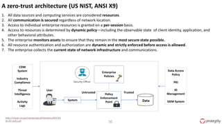 30
System
Untrusted Trusted
Policy
Enforcement
Point Data
Enterprise
Policies
User
CDM
System
Industry
Compliance
Threat
Intelligence
Activity
Logs
Data Access
Policy
PKI
ID
Management
SIEM System
A zero-trust architecture (US NIST, ANSI X9)
1. All data sources and computing services are considered resources.
2. All communication is secured regardless of network location.
3. Access to individual enterprise resources is granted on a per-session basis.
4. Access to resources is determined by dynamic policy—including the observable state of client identity, application, and
other behavioral attributes.
5. The enterprise monitors assets to ensure that they remain in the most secure state possible.
6. All resource authentication and authorization are dynamic and strictly enforced before access is allowed.
7. The enterprise collects the current state of network infrastructure and communications.
 