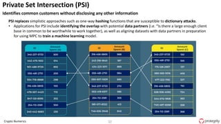 32Crypto Numerics
Private Set Intersection (PSI)
Identifies common customers without disclosing any other information
PSI replaces simplistic approaches such as one-way hashing functions that are susceptible to dictionary attacks.
• Applications for PSI include identifying the overlap with potential data partners (i.e. “Is there a large enough client
base in common to be worthwhile to work together), as well as aligning datasets with data partners in preparation
for using MPC to train a machine learning model.
 