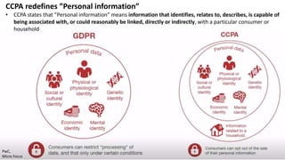 35
CCPA redefines ”Personal information”
• CCPA states that ”Personal information” means information that identifies, relates to, describes, is capable of
being associated with, or could reasonably be linked, directly or indirectly, with a particular consumer or
household
PwC,
Micro Focus
 