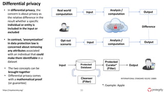 39https://royalsociety.org/
Differential privacy
• The two concepts can be
brought together
• Differential privacy comes
with a mathematical proof
(or guarantee)
• In differential privacy, the
concern is about privacy as
the relative difference in the
result whether a specific
individual or entity is
included in the input or
excluded
• In contrast, ‘anonymization’
in data protection law is
concerned about removing
any attributes associated
with an individual that could
make them identifiable in a
dataset
Analysis /
computation
Opt-out
scenario
Difference
Real world
computation
Input Output
Analysis /
computation
Input Output
Protected
Curator*
(Filter)
Output
Cleanser
(Filter)
Input Protected
Database
INTERNATIONAL STANDARD ISO/IEC 20889
*: Example: Apple
 