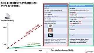 46
Access to Data Sources / FieldsLow High
High -
Low -
I I
Risk, productivity and access to
more data fields
User Productivity
 