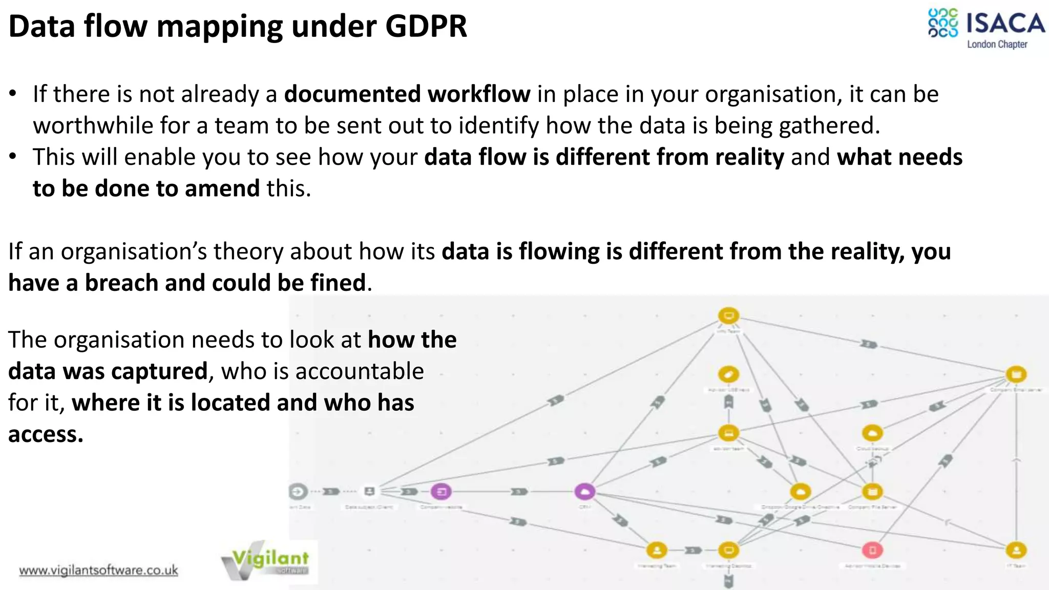 12
Data flow mapping under GDPR
• If there is not already a documented workflow in place in your organisation, it can be
worthwhile for a team to be sent out to identify how the data is being gathered.
• This will enable you to see how your data flow is different from reality and what needs
to be done to amend this.
If an organisation’s theory about how its data is flowing is different from the reality, you
have a breach and could be fined.
The organisation needs to look at how the
data was captured, who is accountable
for it, where it is located and who has
access.
 