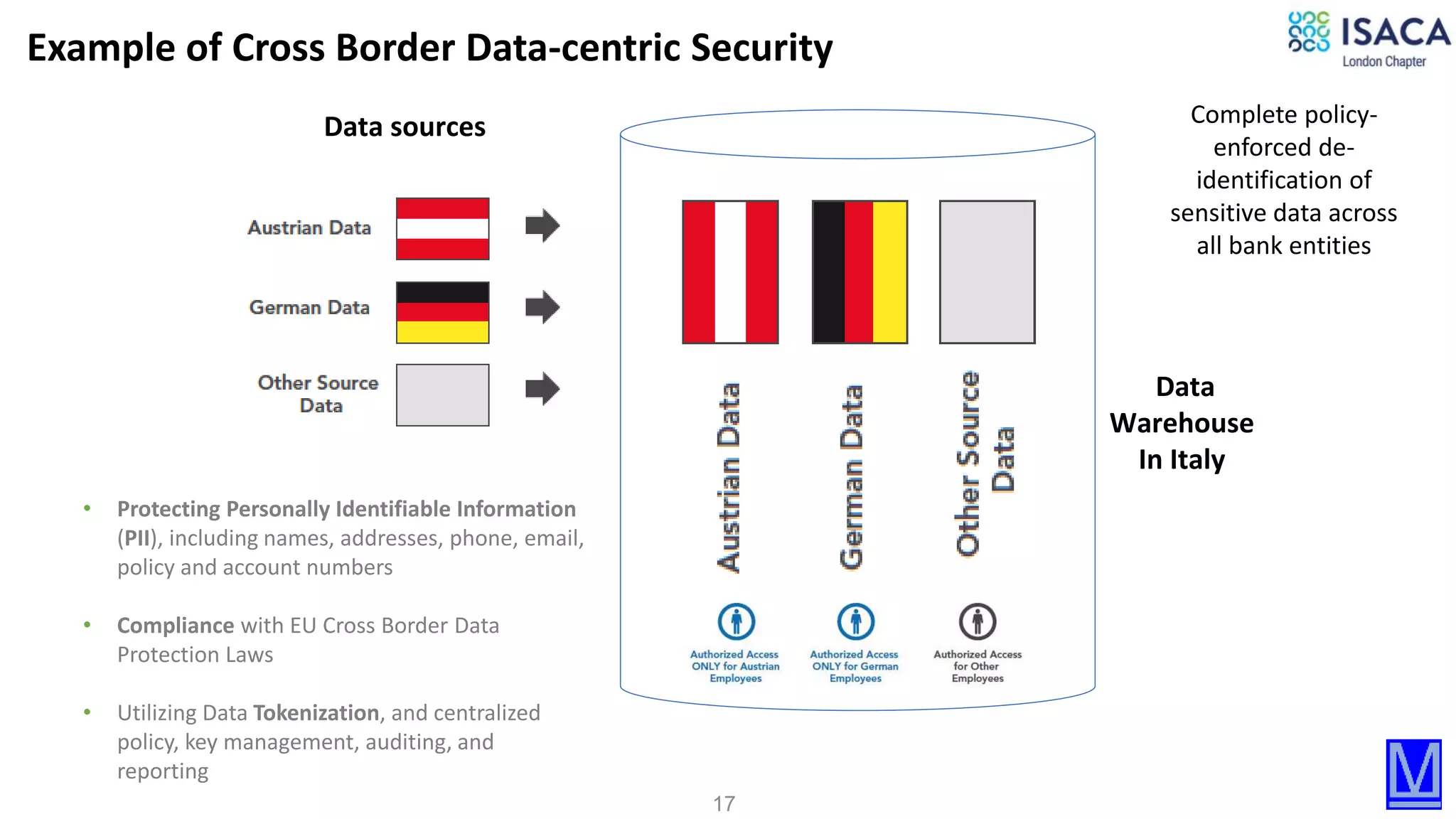 17
Data sources
Data
Warehouse
In Italy
Complete policy-
enforced de-
identification of
sensitive data across
all bank entities
Example of Cross Border Data-centric Security
• Protecting Personally Identifiable Information
(PII), including names, addresses, phone, email,
policy and account numbers
• Compliance with EU Cross Border Data
Protection Laws
• Utilizing Data Tokenization, and centralized
policy, key management, auditing, and
reporting
 