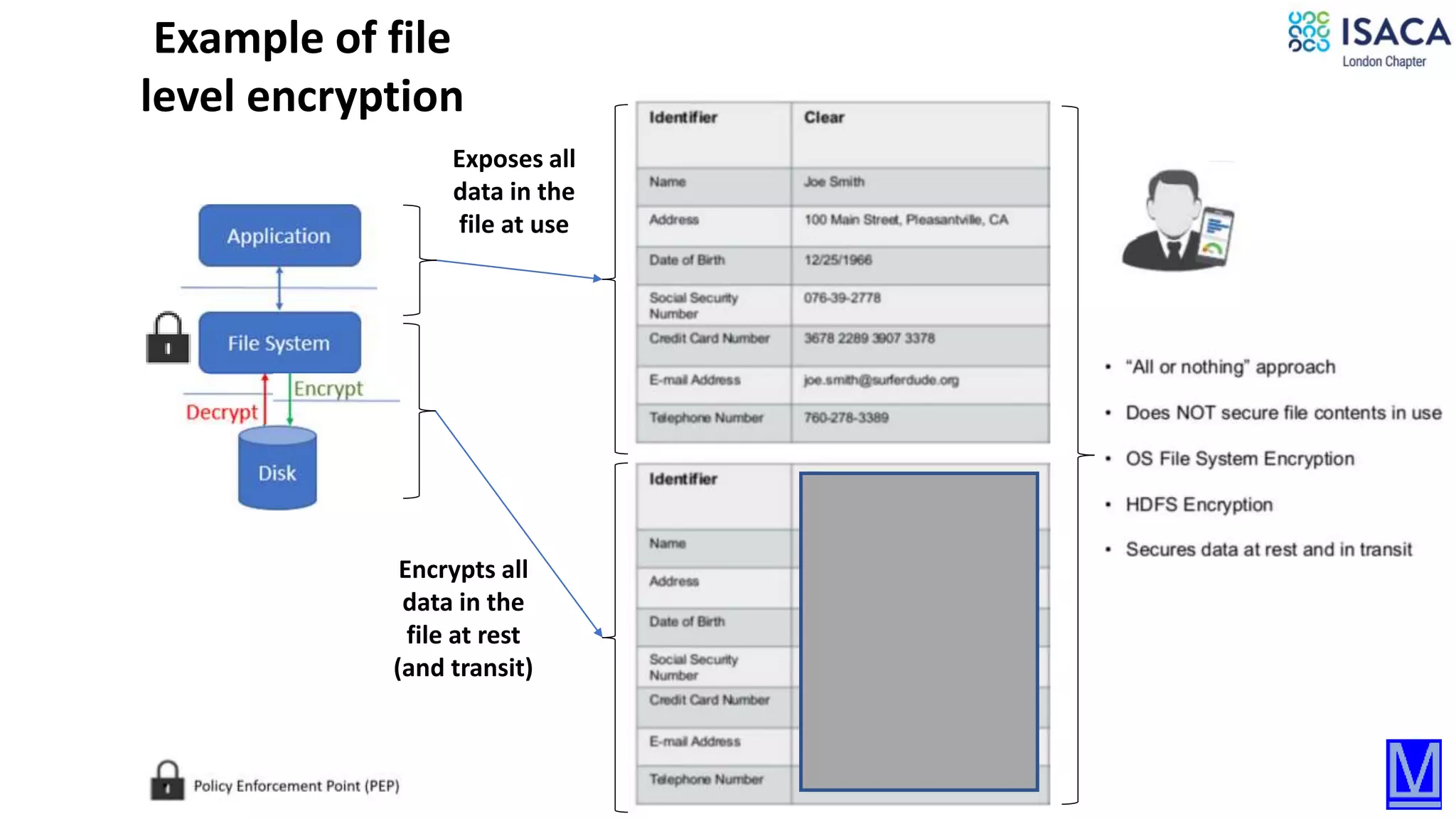 20
Example of file
level encryption
Exposes all
data in the
file at use
Encrypts all
data in the
file at rest
(and transit)
 