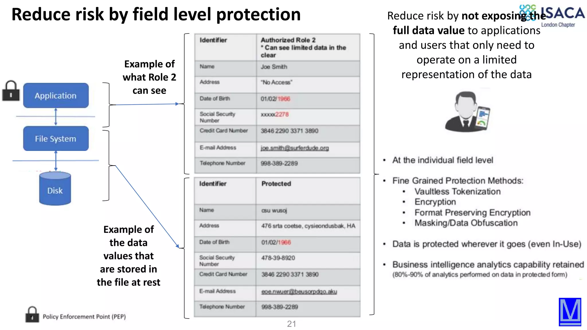 21
Example of
what Role 2
can see
Example of
the data
values that
are stored in
the file at rest
Reduce risk by not exposing the
full data value to applications
and users that only need to
operate on a limited
representation of the data
Reduce risk by field level protection
 