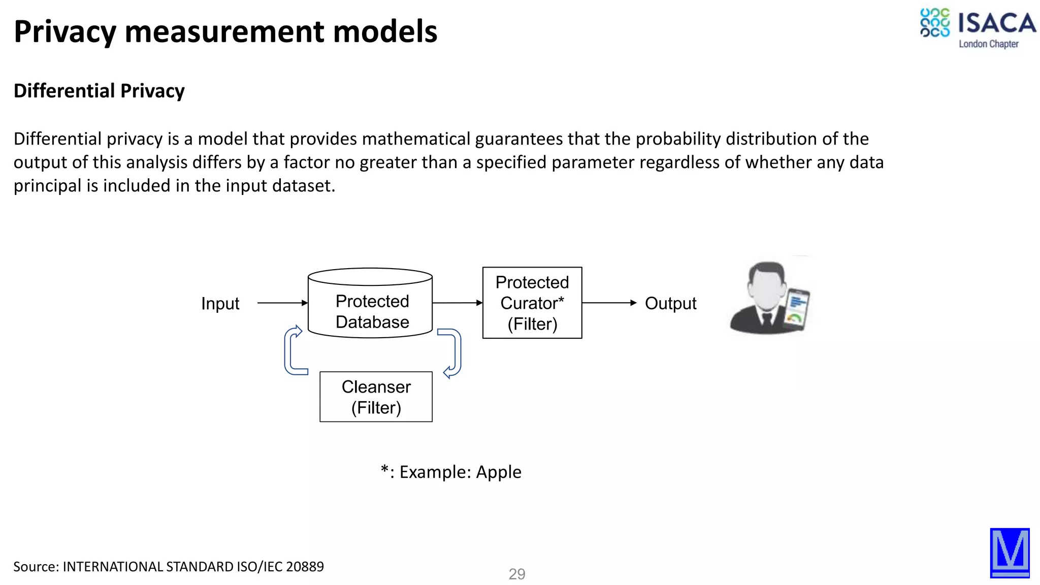 29
Protected
Curator*
(Filter)
Output
Cleanser
(Filter)
Input Protected
Database
Privacy measurement models
Differential Privacy
Differential privacy is a model that provides mathematical guarantees that the probability distribution of the
output of this analysis differs by a factor no greater than a specified parameter regardless of whether any data
principal is included in the input dataset.
Source: INTERNATIONAL STANDARD ISO/IEC 20889
*: Example: Apple
 