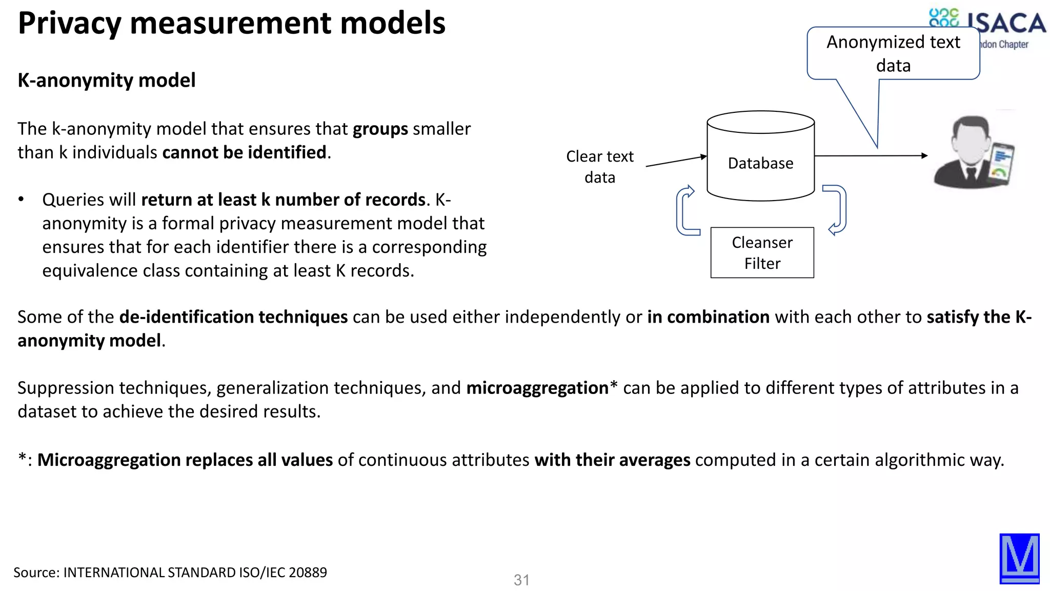 31
Clear text
data
Cleanser
Filter
Database
Privacy measurement models
K-anonymity model
The k-anonymity model that ensures that groups smaller
than k individuals cannot be identified.
• Queries will return at least k number of records. K-
anonymity is a formal privacy measurement model that
ensures that for each identifier there is a corresponding
equivalence class containing at least K records.
Source: INTERNATIONAL STANDARD ISO/IEC 20889
Anonymized text
data
Some of the de-identification techniques can be used either independently or in combination with each other to satisfy the K-
anonymity model.
Suppression techniques, generalization techniques, and microaggregation* can be applied to different types of attributes in a
dataset to achieve the desired results.
*: Microaggregation replaces all values of continuous attributes with their averages computed in a certain algorithmic way.
 