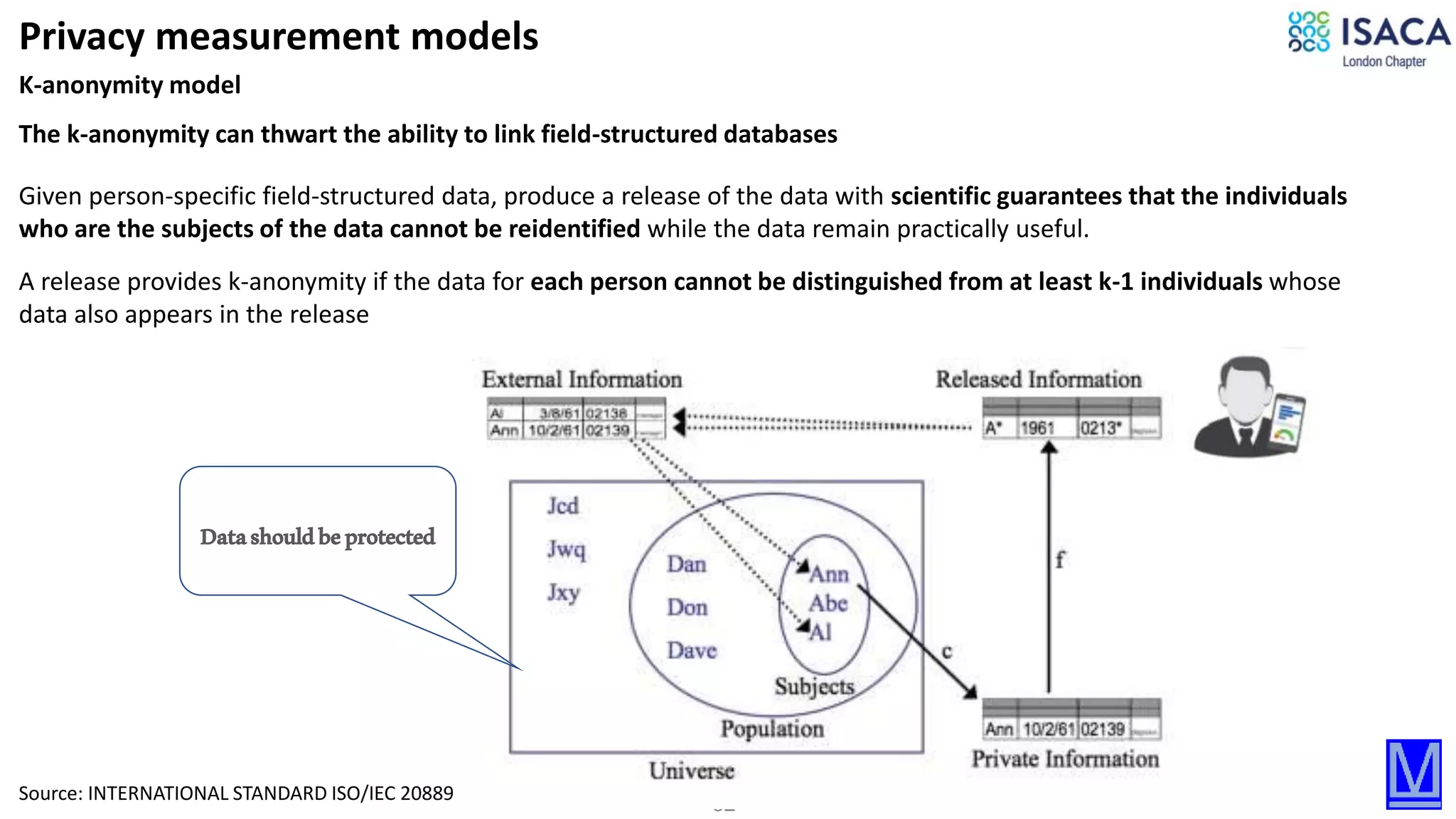 32
Privacy measurement models
K-anonymity model
The k-anonymity can thwart the ability to link field-structured databases
Given person-specific field-structured data, produce a release of the data with scientific guarantees that the individuals
who are the subjects of the data cannot be reidentified while the data remain practically useful.
A release provides k-anonymity if the data for each person cannot be distinguished from at least k-1 individuals whose
data also appears in the release
Source: INTERNATIONAL STANDARD ISO/IEC 20889
Datashouldbeprotected
 