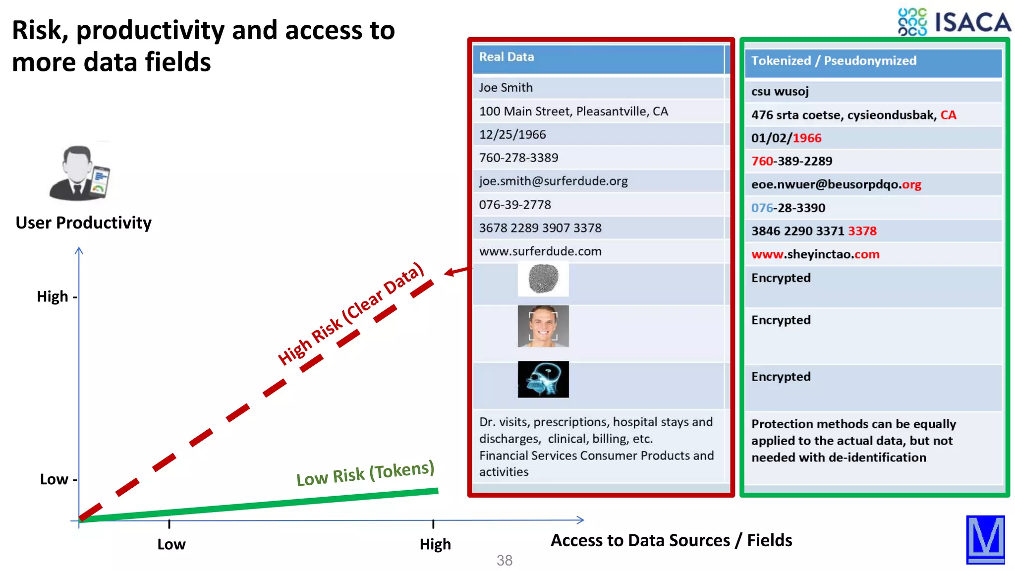 38
Access to Data Sources / FieldsLow High
High -
Low -
I I
Risk, productivity and access to
more data fields
User Productivity
 