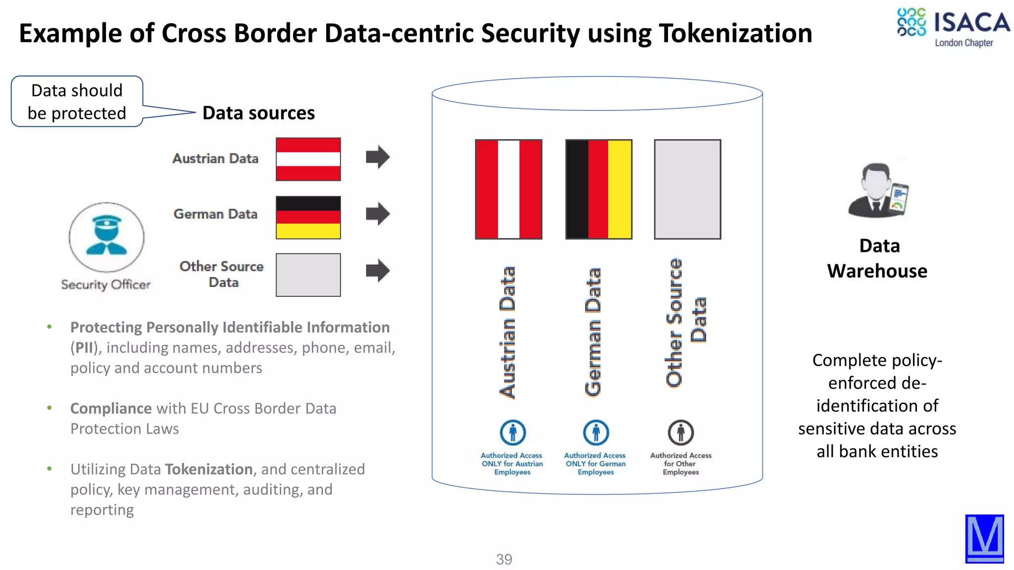 39
Data sources
Data
Warehouse
Complete policy-
enforced de-
identification of
sensitive data across
all bank entities
Example of Cross Border Data-centric Security using Tokenization
• Protecting Personally Identifiable Information
(PII), including names, addresses, phone, email,
policy and account numbers
• Compliance with EU Cross Border Data
Protection Laws
• Utilizing Data Tokenization, and centralized
policy, key management, auditing, and
reporting
Data should
be protected
 