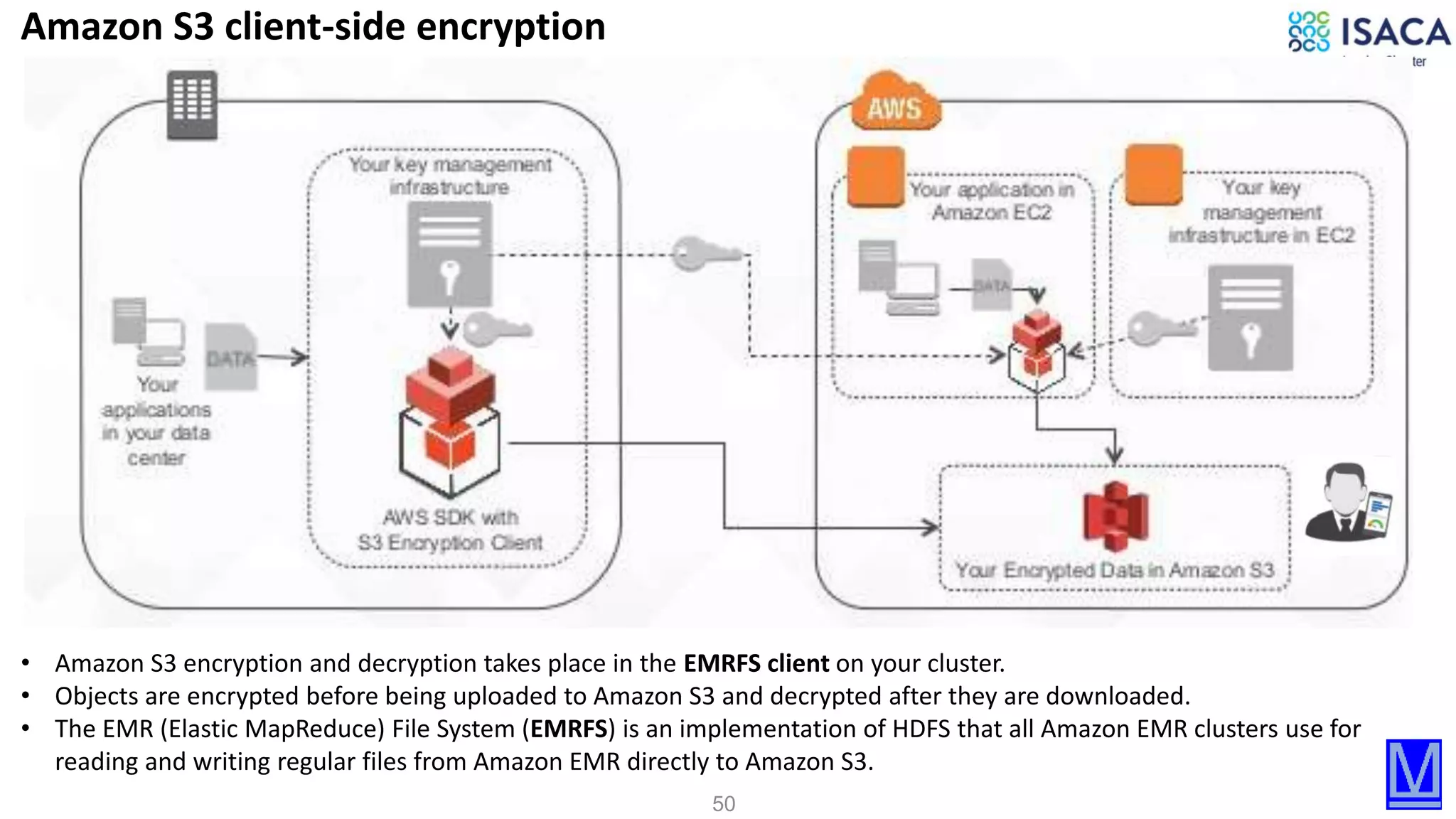 50
• Amazon S3 encryption and decryption takes place in the EMRFS client on your cluster.
• Objects are encrypted before being uploaded to Amazon S3 and decrypted after they are downloaded.
• The EMR (Elastic MapReduce) File System (EMRFS) is an implementation of HDFS that all Amazon EMR clusters use for
reading and writing regular files from Amazon EMR directly to Amazon S3.
Amazon S3 client-side encryption
 