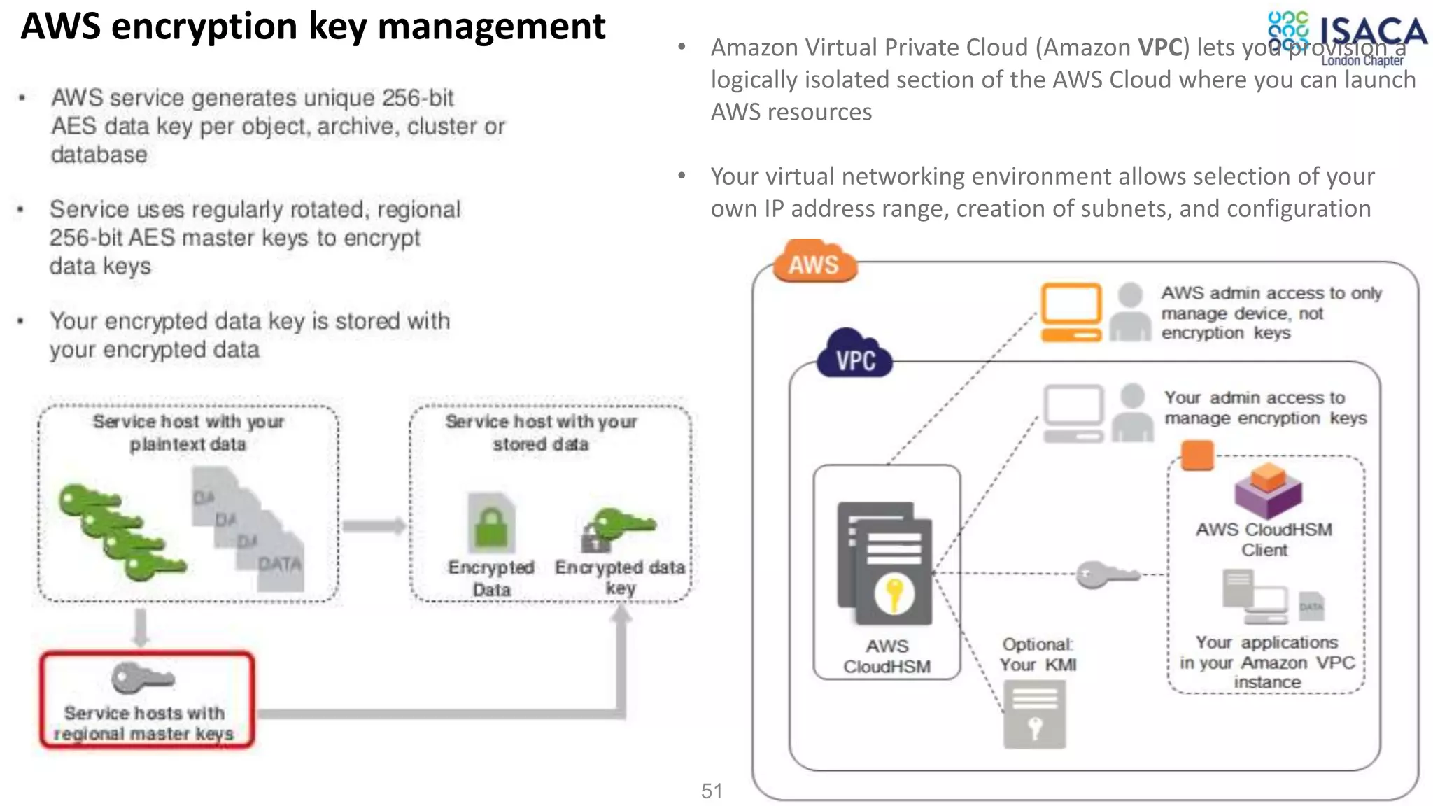 51
• Amazon Virtual Private Cloud (Amazon VPC) lets you provision a
logically isolated section of the AWS Cloud where you can launch
AWS resources
• Your virtual networking environment allows selection of your
own IP address range, creation of subnets, and configuration
AWS encryption key management
 
