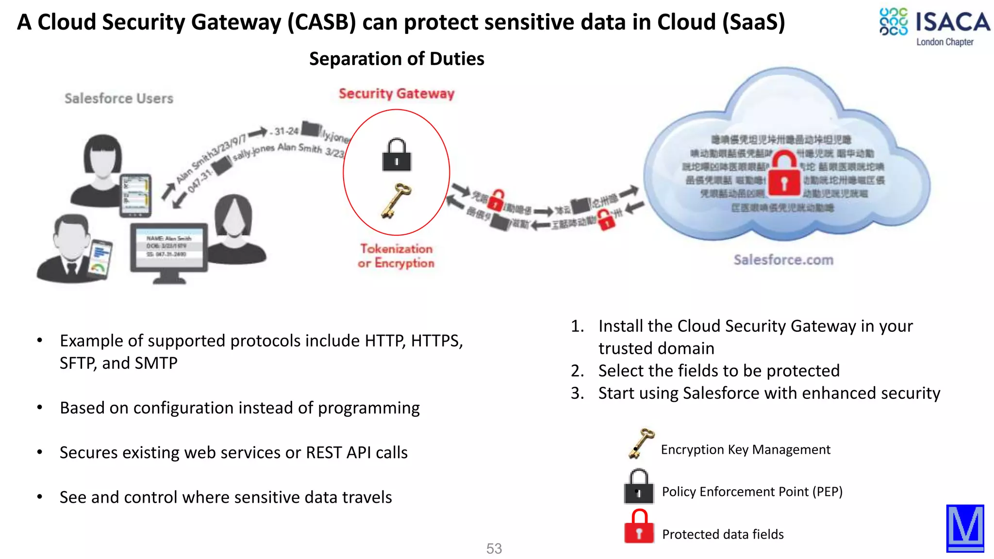 53
A Cloud Security Gateway (CASB) can protect sensitive data in Cloud (SaaS)
• Example of supported protocols include HTTP, HTTPS,
SFTP, and SMTP
• Based on configuration instead of programming
• Secures existing web services or REST API calls
• See and control where sensitive data travels
1. Install the Cloud Security Gateway in your
trusted domain
2. Select the fields to be protected
3. Start using Salesforce with enhanced security
• Policy Enforcement Point (PEP)
Protected data fields
U
• Encryption Key Management
Separation of Duties
 