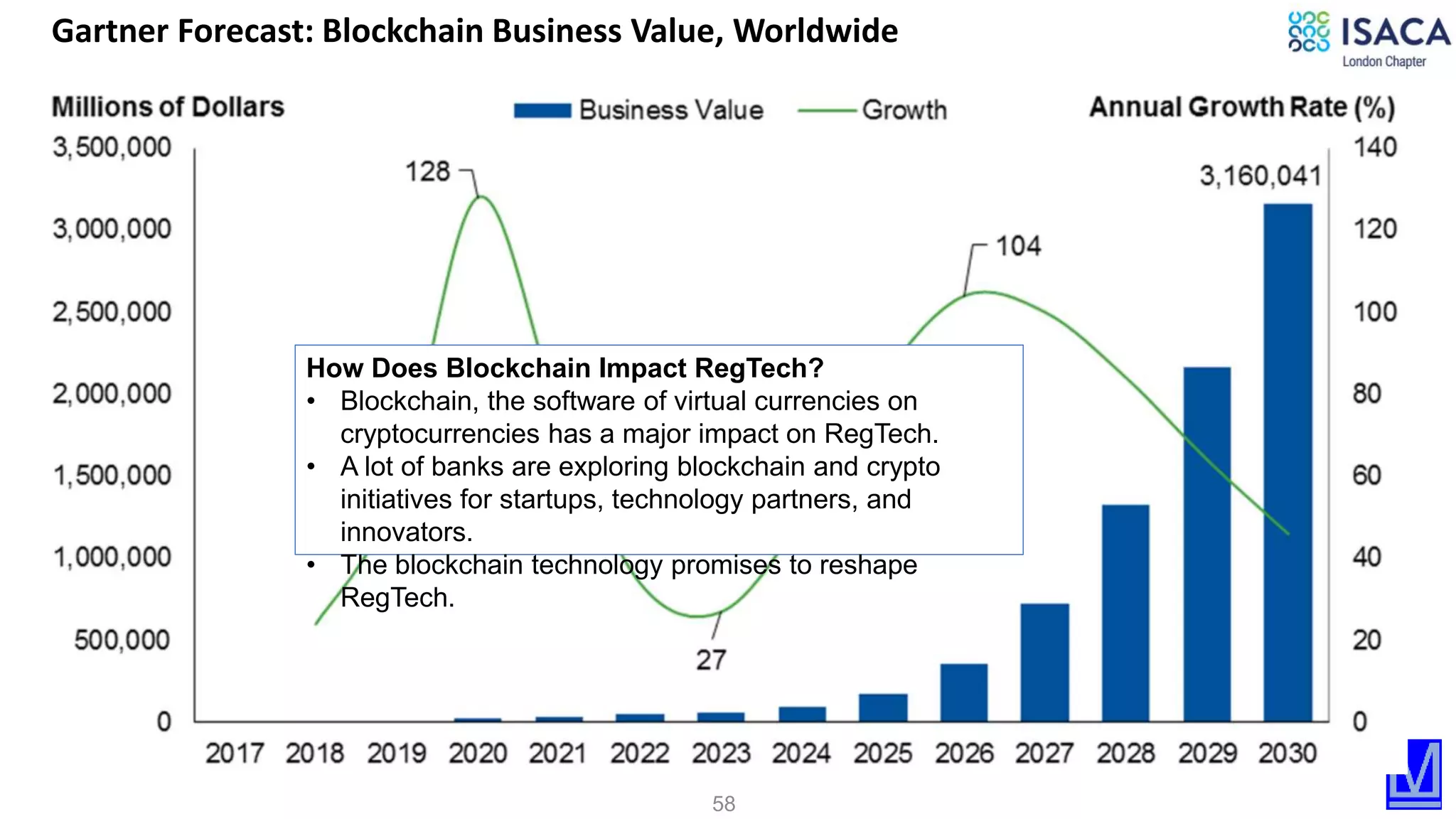 58
Gartner Forecast: Blockchain Business Value, Worldwide
How Does Blockchain Impact RegTech?
• Blockchain, the software of virtual currencies on
cryptocurrencies has a major impact on RegTech.
• A lot of banks are exploring blockchain and crypto
initiatives for startups, technology partners, and
innovators.
• The blockchain technology promises to reshape
RegTech.
 