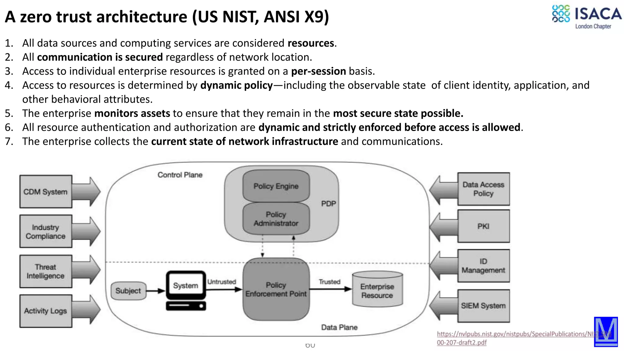 60
A zero trust architecture (US NIST, ANSI X9)
1. All data sources and computing services are considered resources.
2. All communication is secured regardless of network location.
3. Access to individual enterprise resources is granted on a per-session basis.
4. Access to resources is determined by dynamic policy—including the observable state of client identity, application, and
other behavioral attributes.
5. The enterprise monitors assets to ensure that they remain in the most secure state possible.
6. All resource authentication and authorization are dynamic and strictly enforced before access is allowed.
7. The enterprise collects the current state of network infrastructure and communications.
 