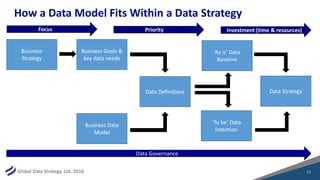 Lessons in Data Modeling: Why a Data Model is an Important Part of Your ...