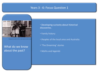 Years 3 - 6: Focus Question 1Developing curiosity about historical discoveries.