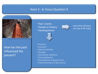  ‘The Dreaming’ stories